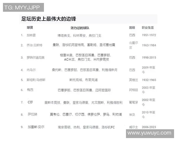 各大足球明星球号背后的故事与传奇解析